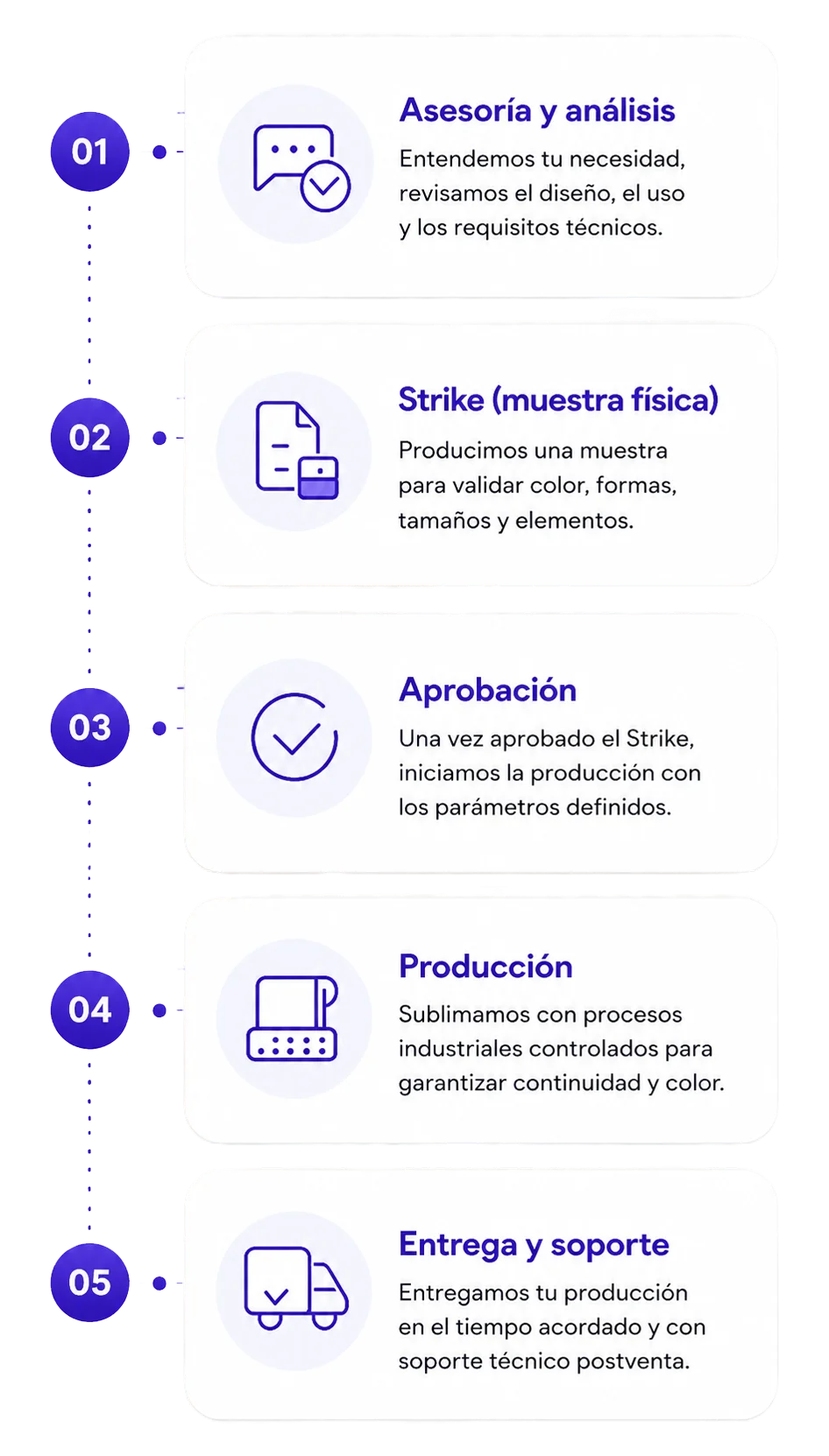 proceso Subliworld - sublimación de telas en colombia mobile